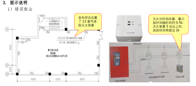 氣體滅火系統中預制滅火系統設置不符合要求