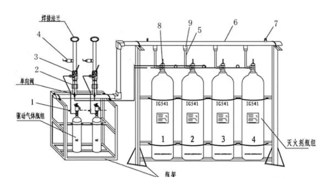 系統組件！氣體滅火系統各組件的名稱及主要功能