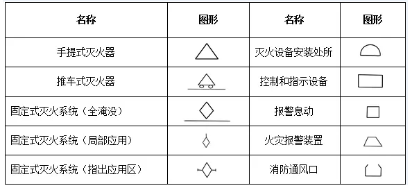 消防工程基本圖形符號